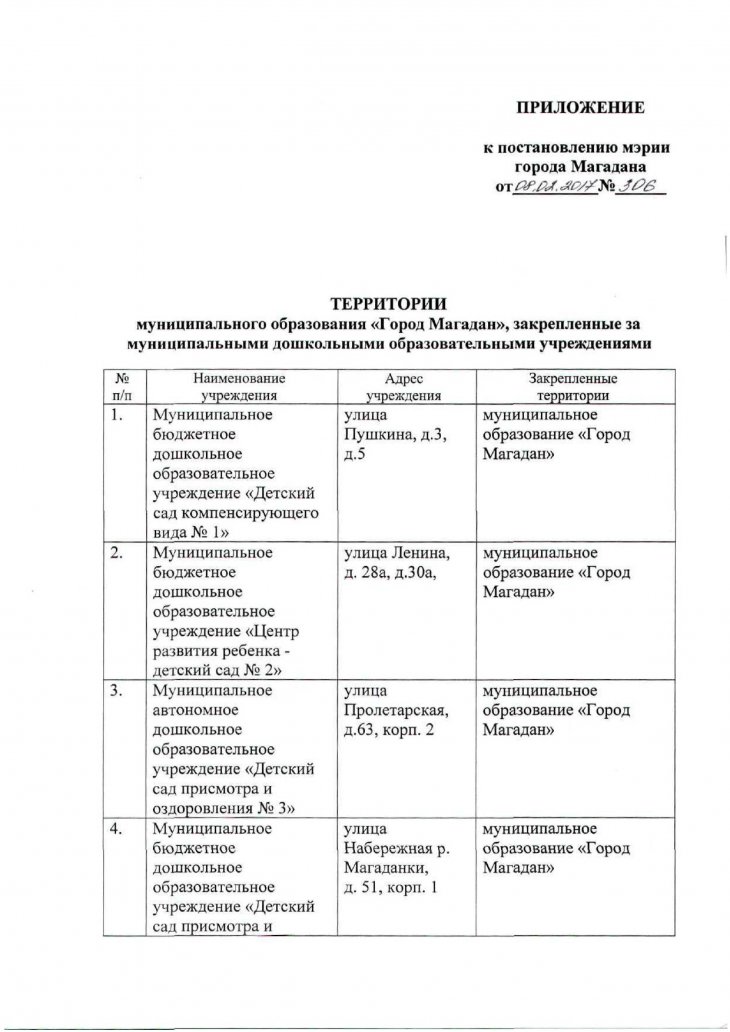 Постановление о закреплении территорий от 08.02.2017г. № 306